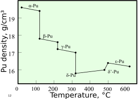 Plutonium Element Symbol