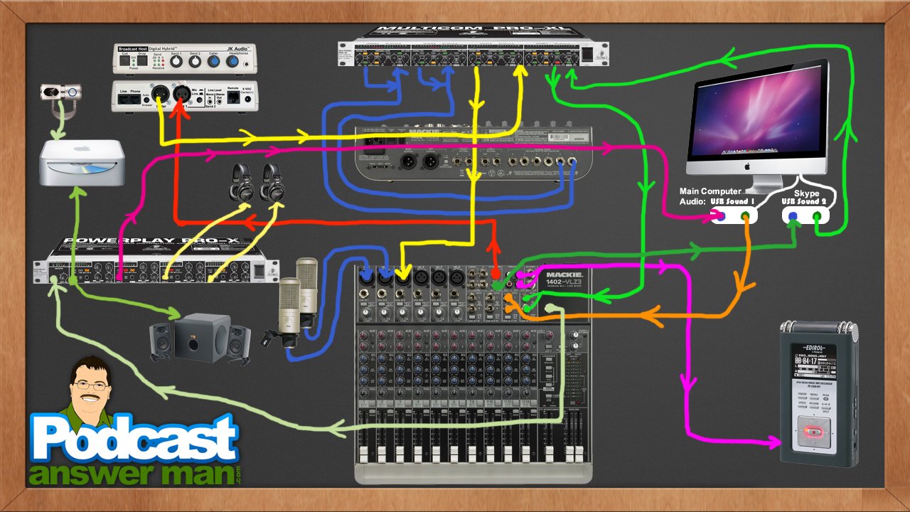 Podcasting Equipment Packages