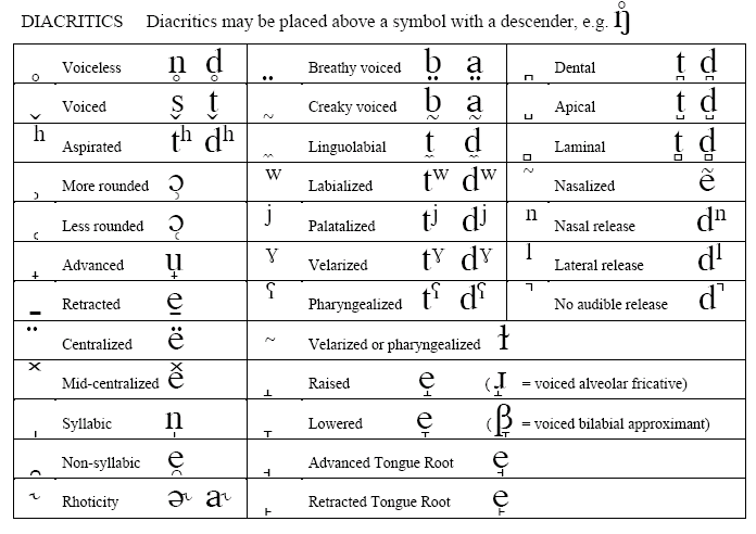 Police Phonetic Alphabet Uk