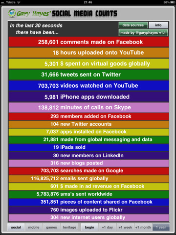 Popular Social Media Sites For Business