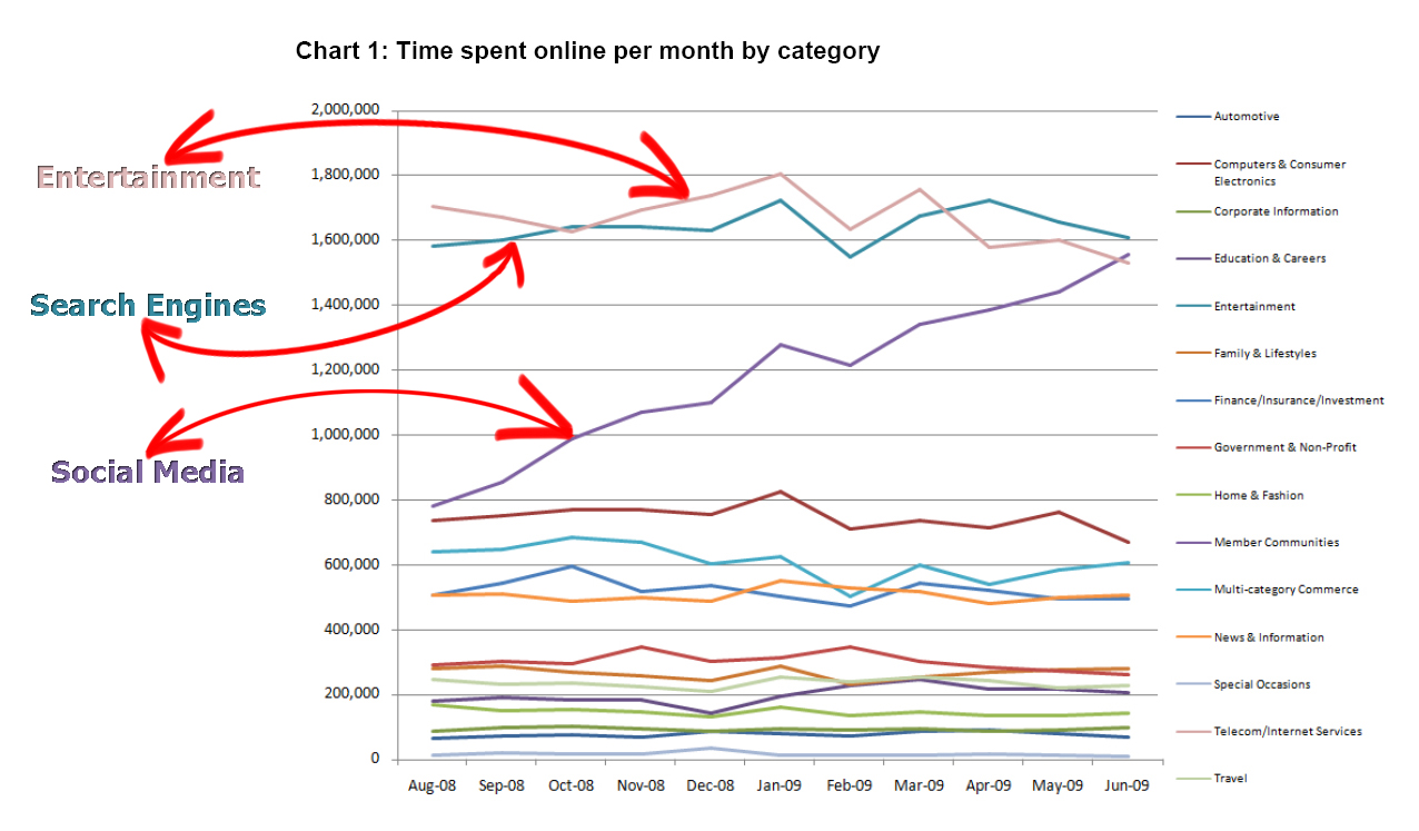 Popular Social Media Sites In Australia