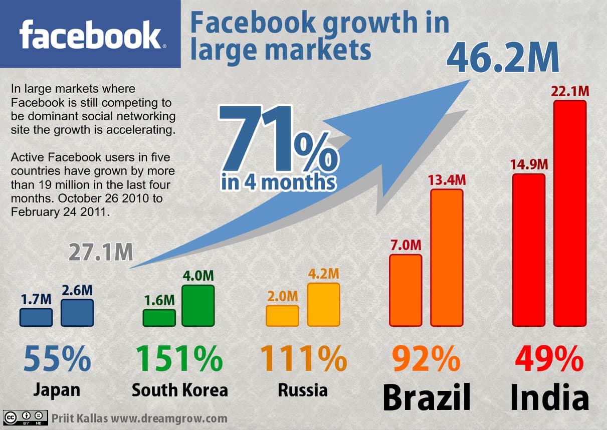 Popular Social Media Sites In Japan