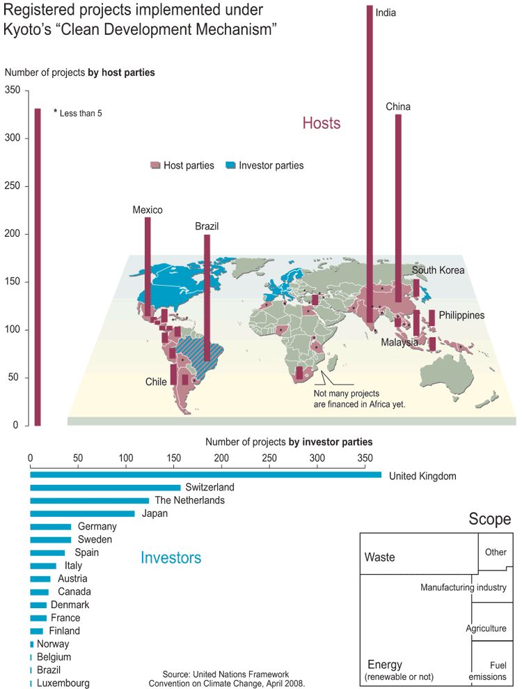 Possible Solutions To Global Warming