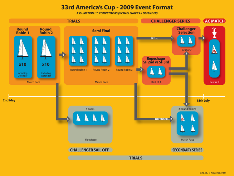 Press Release Event Format