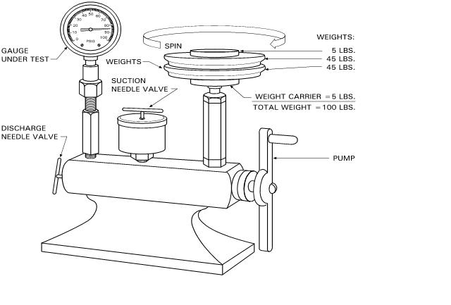 Pressure Gauge Calibration Certificate