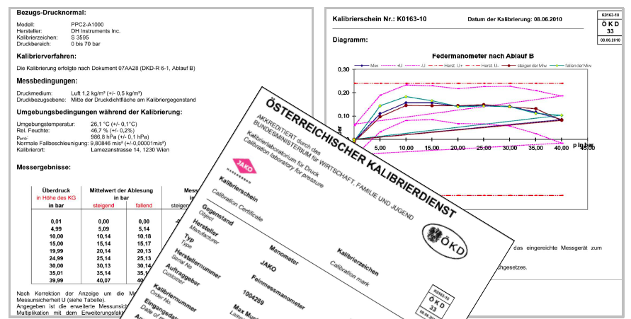 Pressure Gauge Calibration Certificate