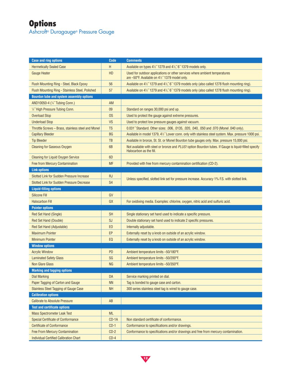 Pressure Gauge Calibration Certificate Sample