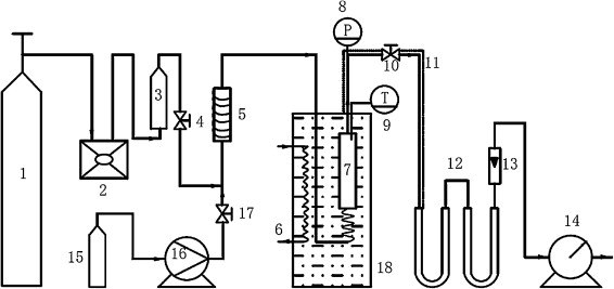 Pressure Gauge Calibration Procedure Pdf