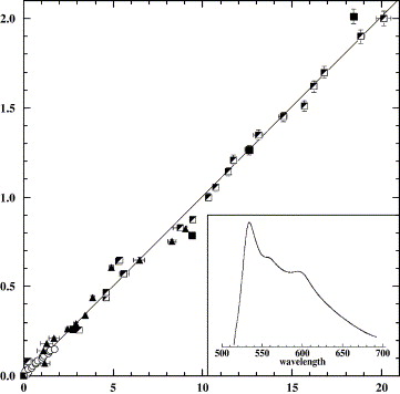 Pressure Gauge Calibration Procedure Pdf