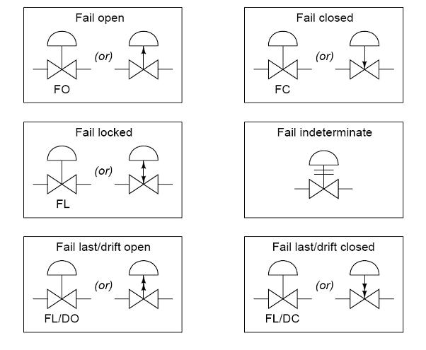 Pressure Gauge Symbol