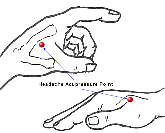 Pressure Points In Hand