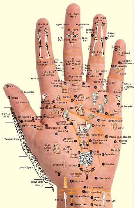 Pressure Points In Hand