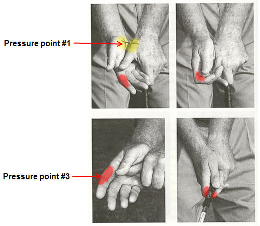 Pressure Points In Hand