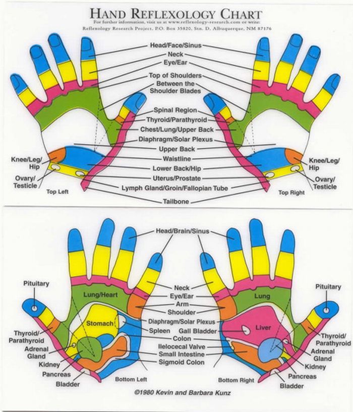 Pressure Points In Hand For Anxiety