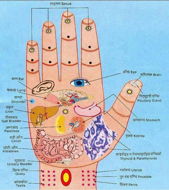 Pressure Points In Hand For Anxiety