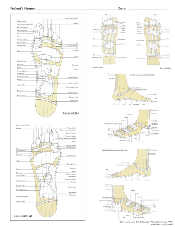 Pressure Points In Hands And Feet