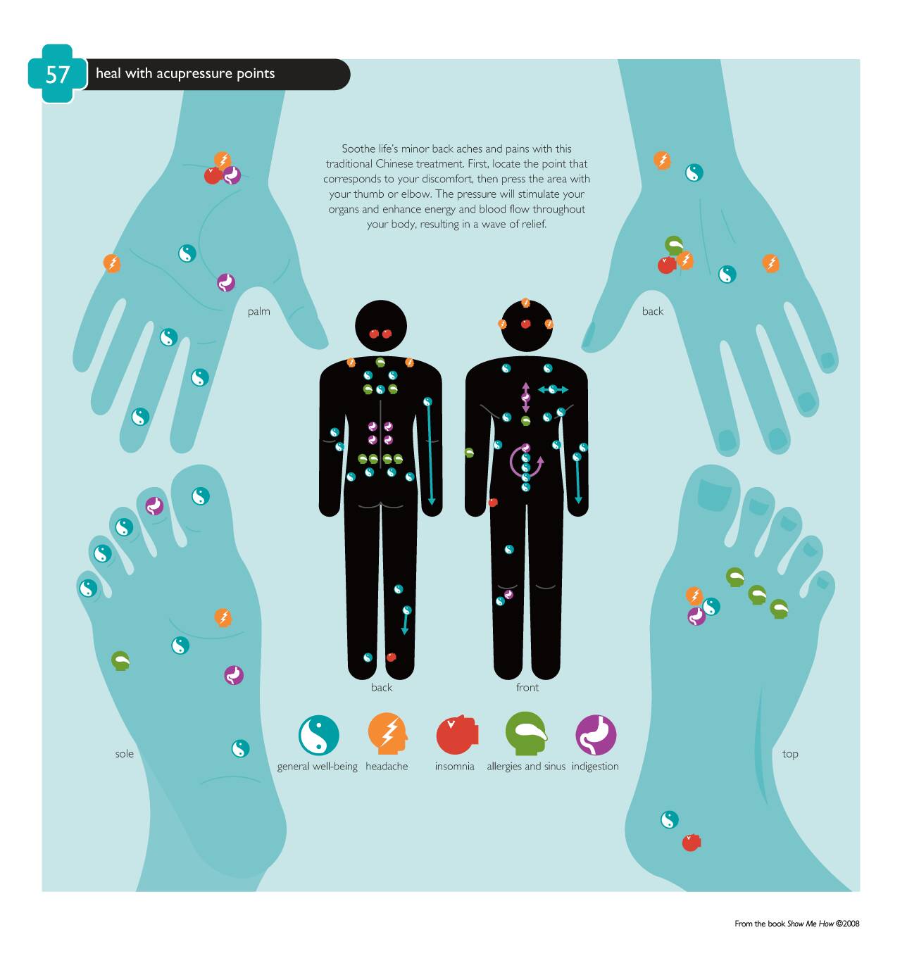 Pressure Points In Hands For Headaches