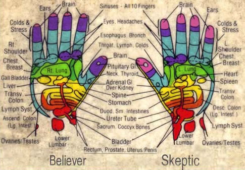 Pressure Points In Hands For Headaches