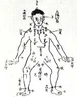 Pressure Points In Human Body