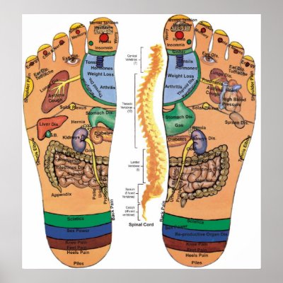 Pressure Points On Feet