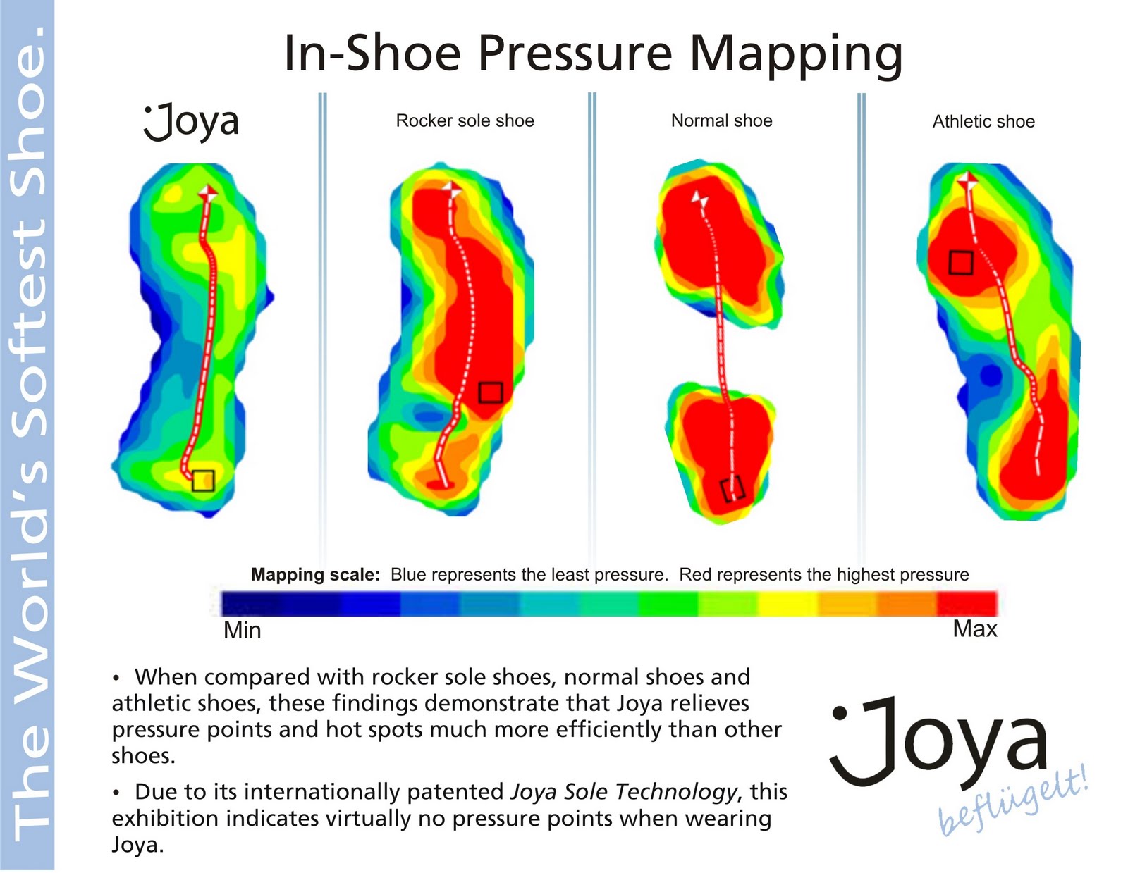 Pressure Points On Feet