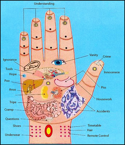 Pressure Points On Head