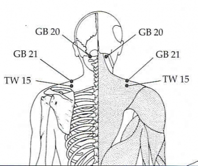 Pressure Points On Head For Headaches