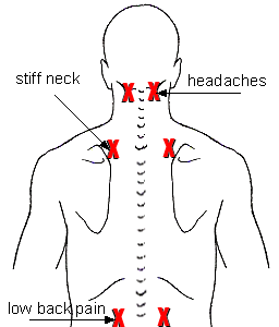 Pressure Points On The Body