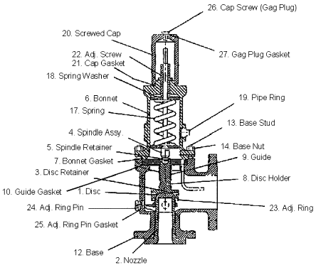 Pressure Relief Valve Pdf