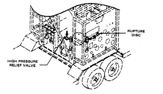 Pressure Relief Valve Pdf