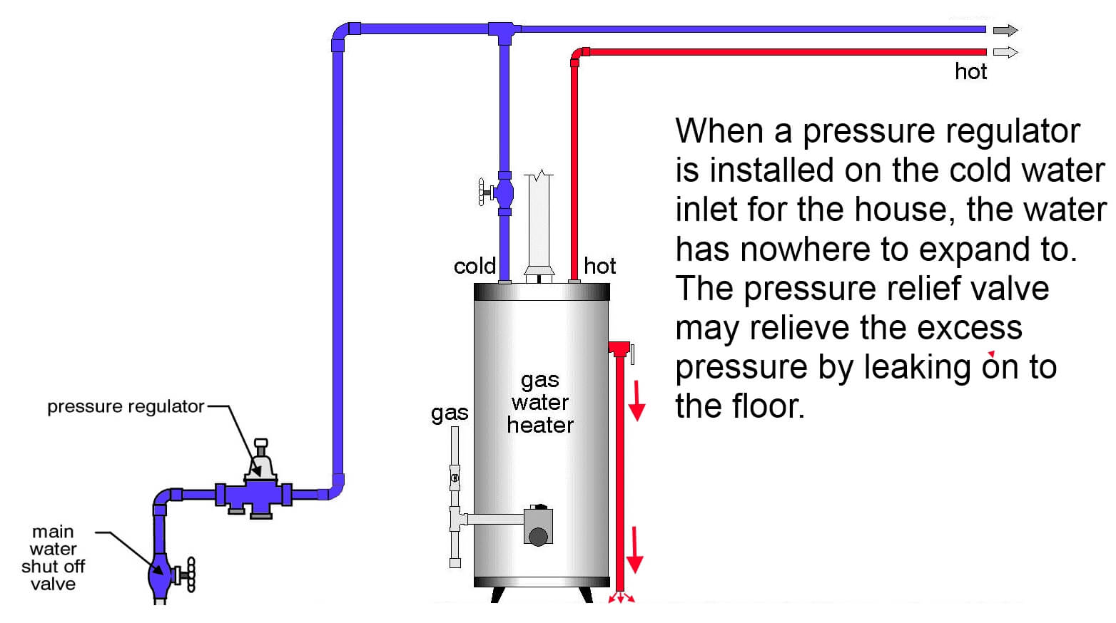 Pressure Relief Valve Symbol