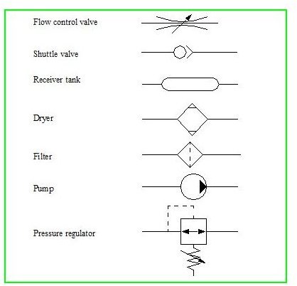 Pressure Relief Valve Symbol Schematic