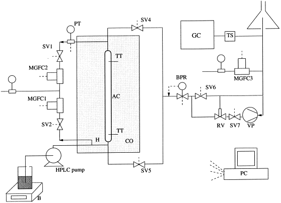 Pressure Relief Valve Symbol Schematic