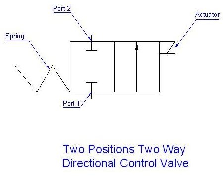 Pressure Relief Valve Symbol Schematic