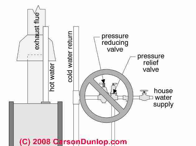 Pressure Relief Valve Water Heater