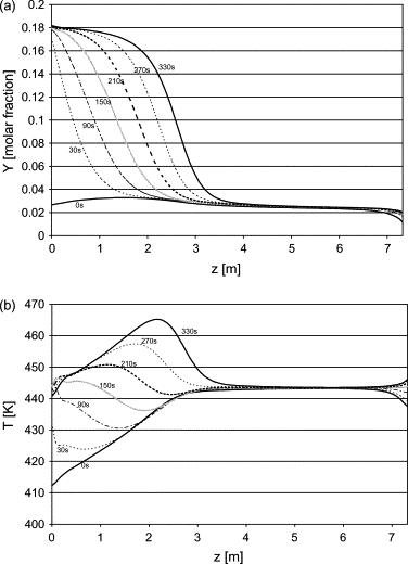 Pressure Swing Adsorption Process For Ethanol Dehydration