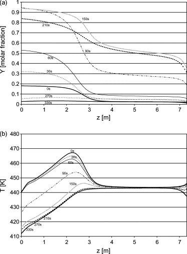 Pressure Swing Adsorption Process For Ethanol Dehydration