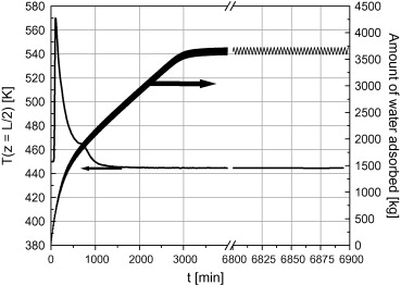 Pressure Swing Adsorption Process For Ethanol Dehydration