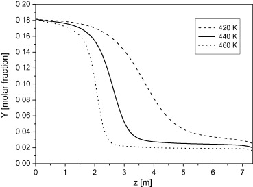 Pressure Swing Adsorption Process For Ethanol Dehydration