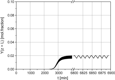 Pressure Swing Adsorption Process For Ethanol Dehydration