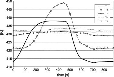 Pressure Swing Adsorption Process For Ethanol Dehydration