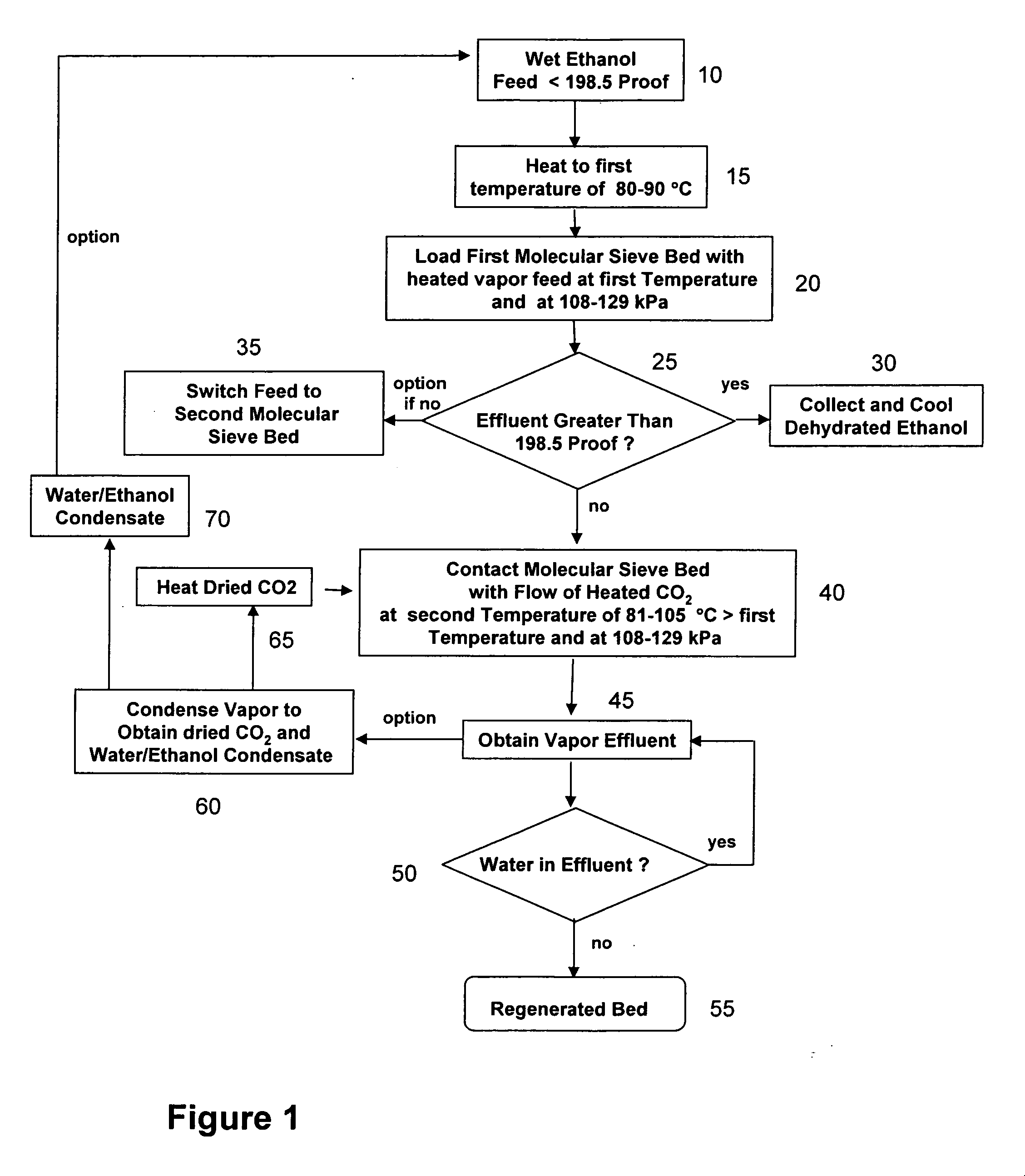 Pressure Swing Adsorption Process For Ethanol Dehydration