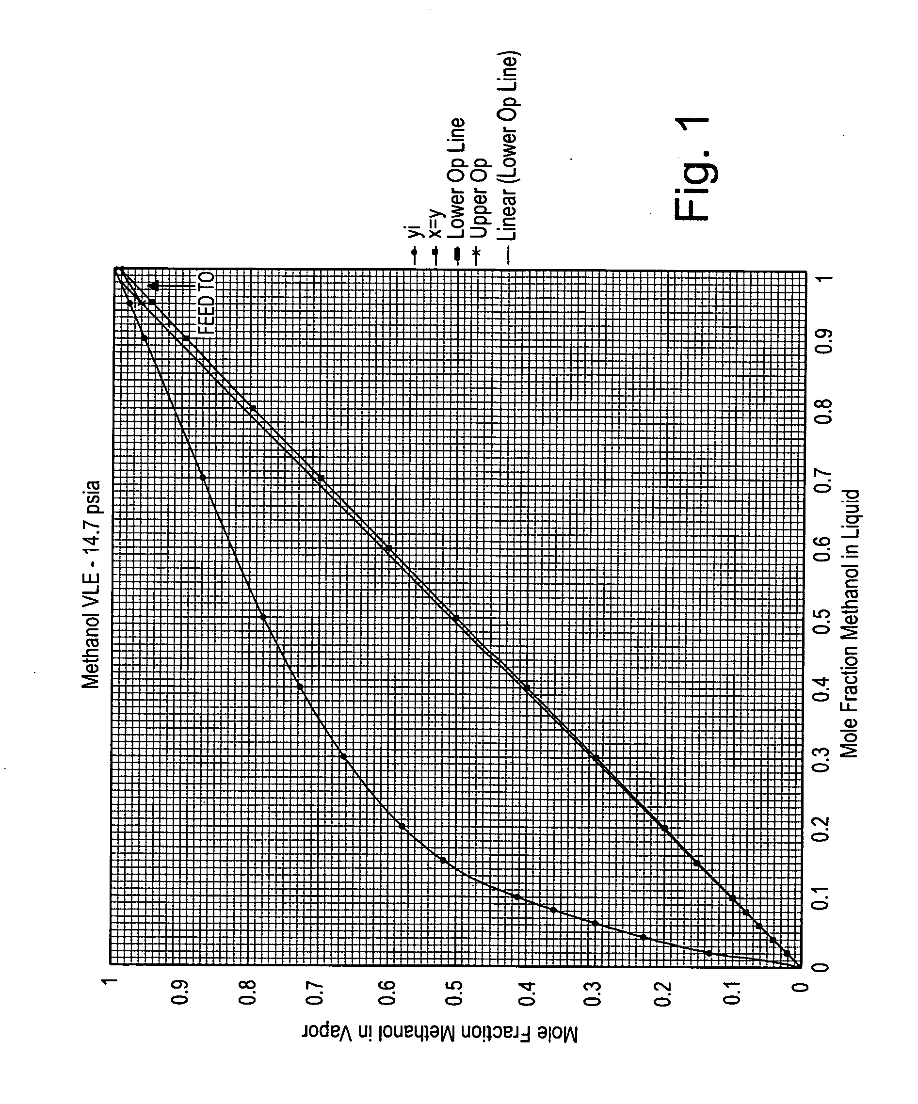 Pressure Swing Adsorption Process For Ethanol Dehydration