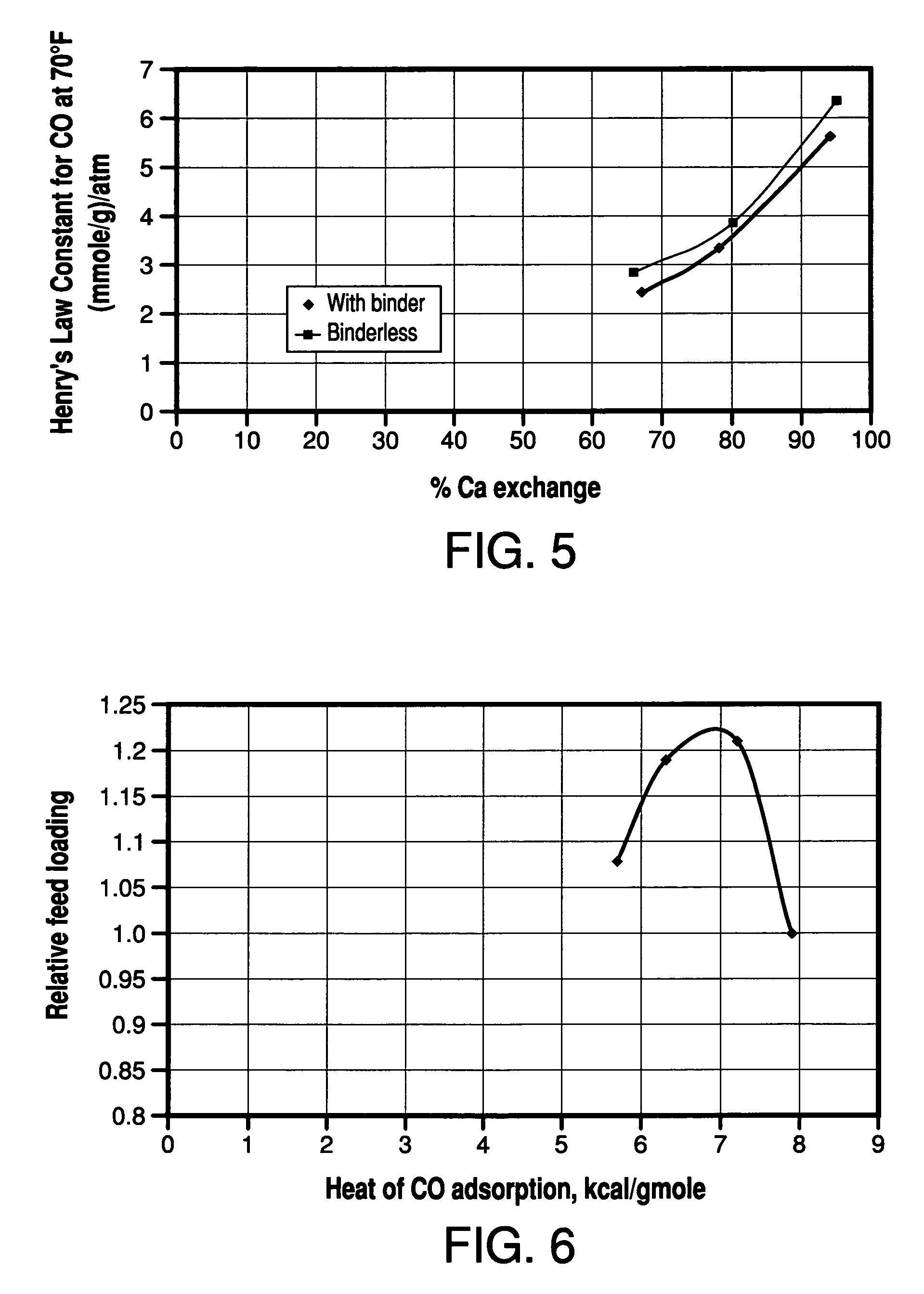 Pressure Swing Adsorption Process Performance Optimum And Adsorbent Selection