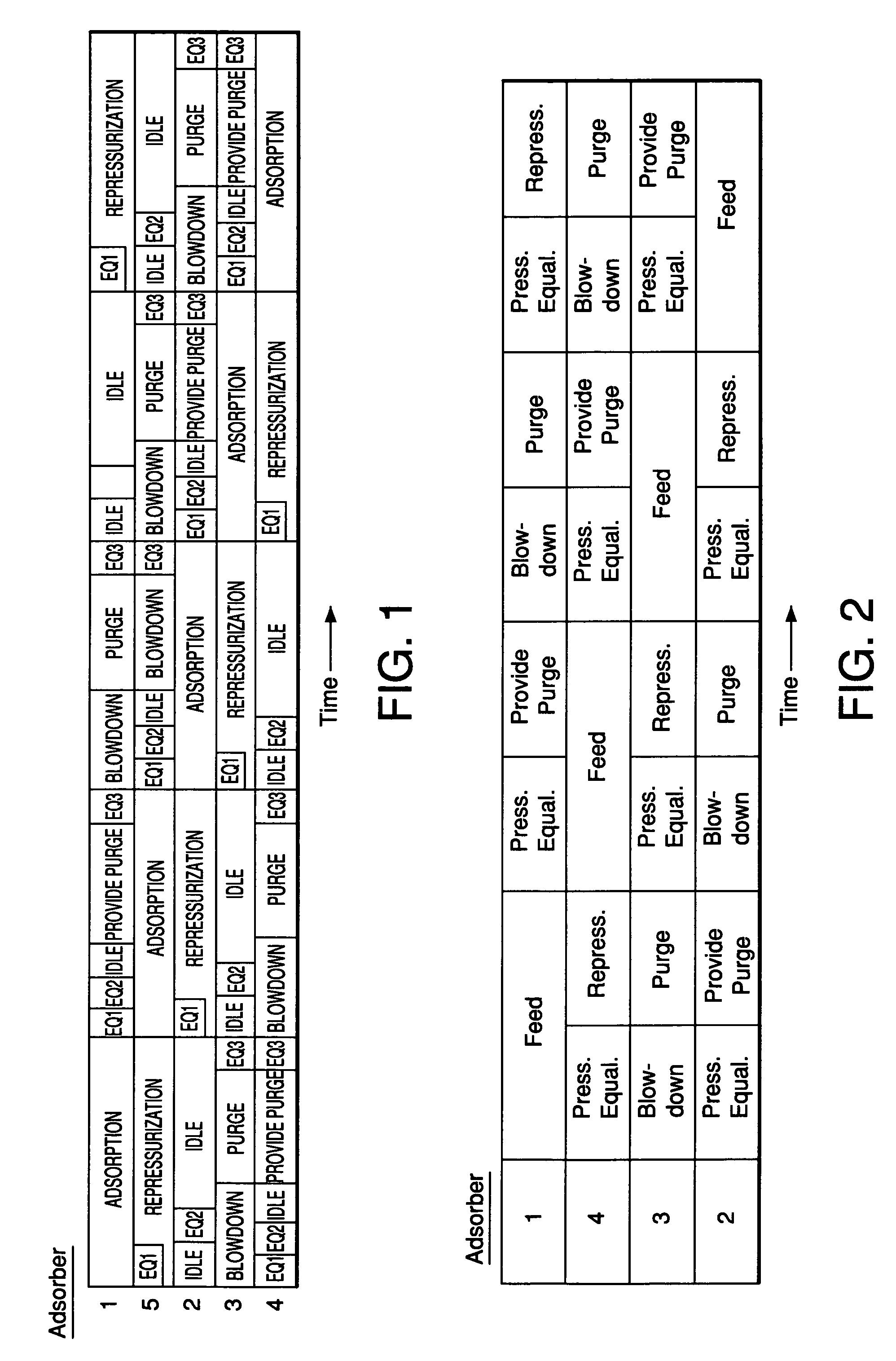 Pressure Swing Adsorption Process Performance Optimum And Adsorbent Selection