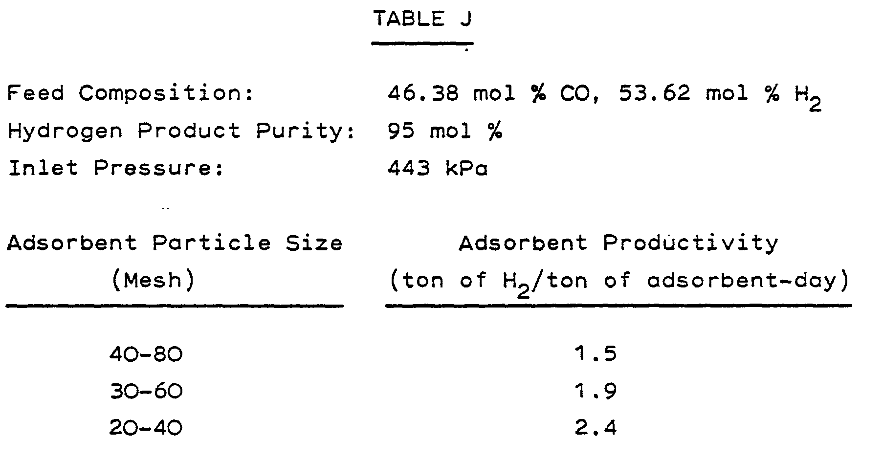 Pressure Swing Adsorption Process Performance Optimum And Adsorbent Selection