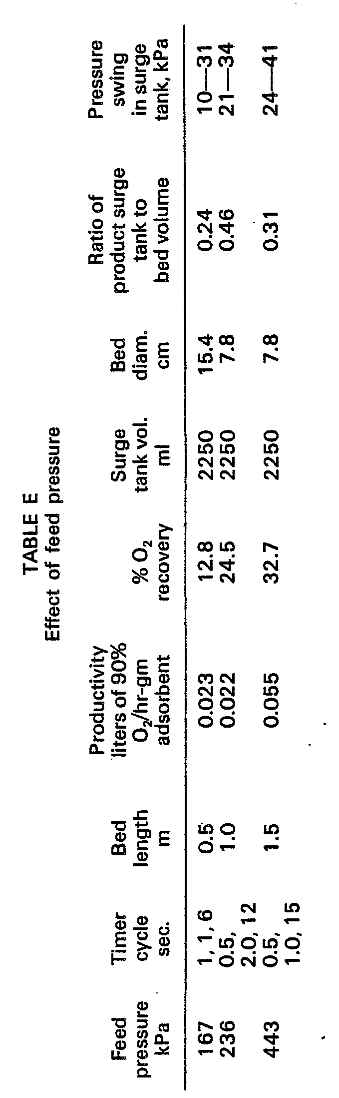 Pressure Swing Adsorption Process Performance Optimum And Adsorbent Selection