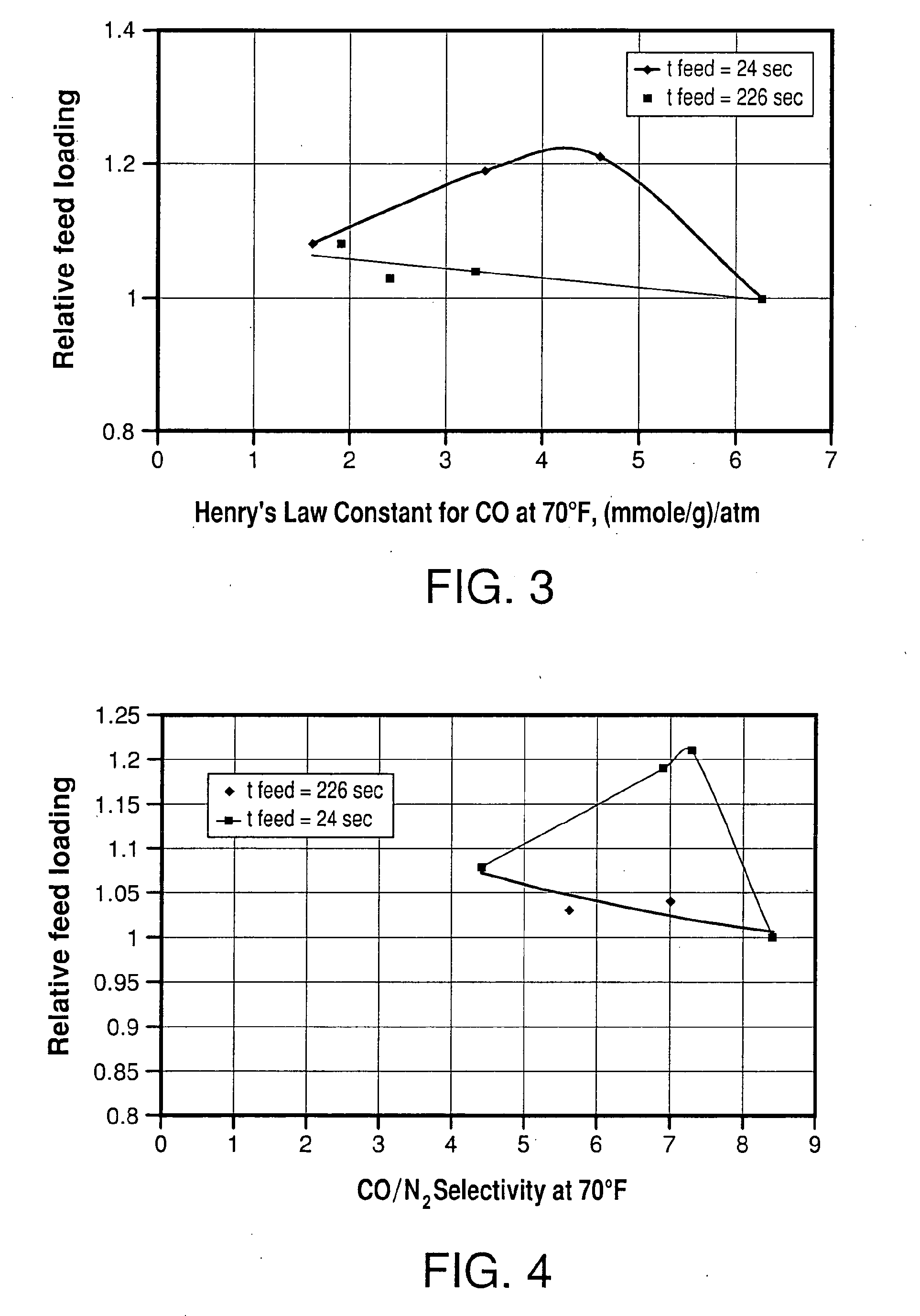 Pressure Swing Adsorption Process Performance Optimum And Adsorbent Selection