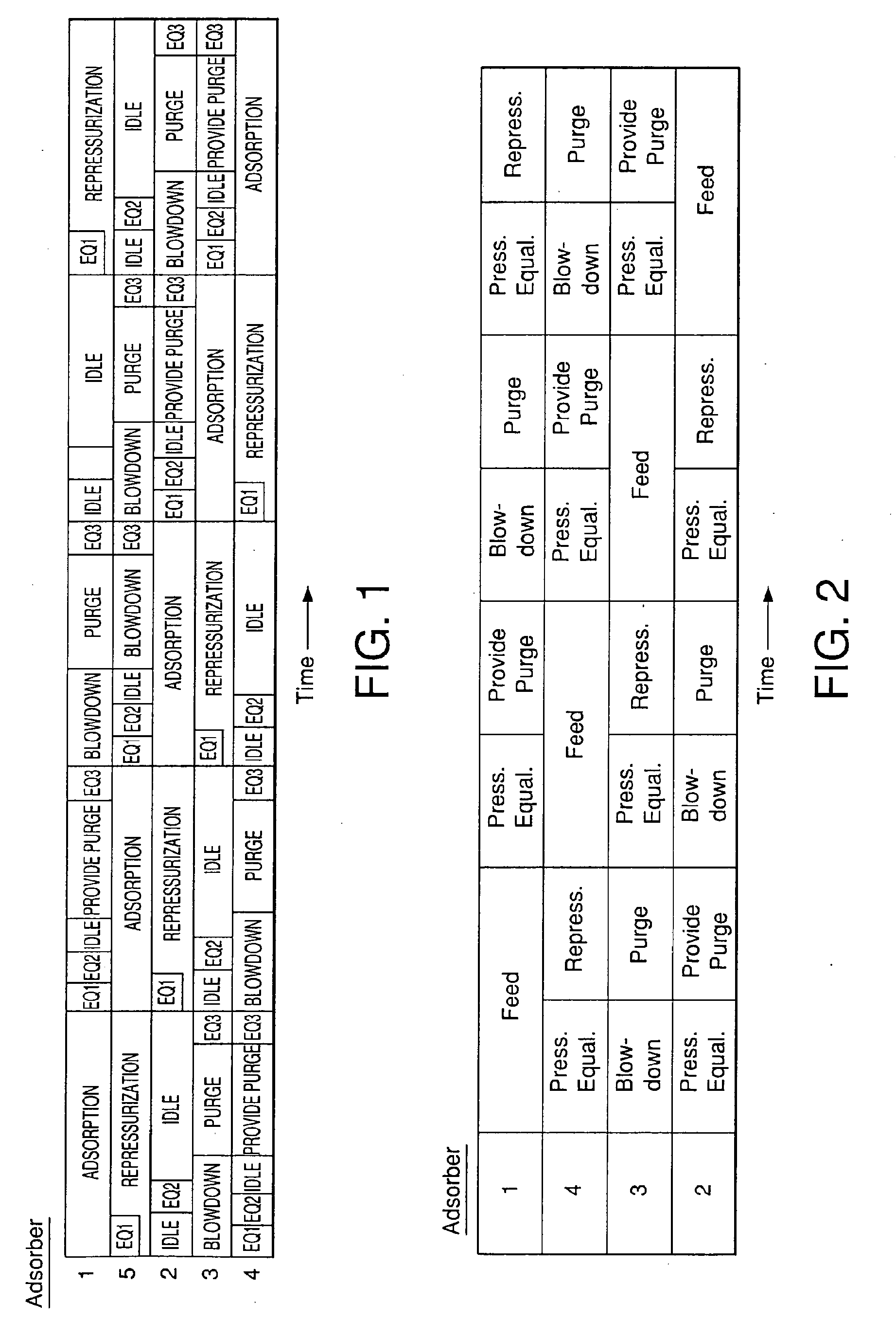 Pressure Swing Adsorption Process Performance Optimum And Adsorbent Selection