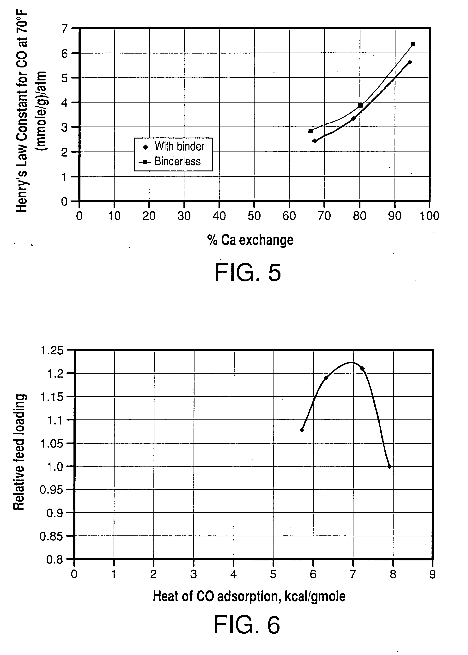 Pressure Swing Adsorption Process Performance Optimum And Adsorbent Selection